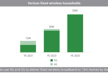 Verizon_fixed_wireless_households