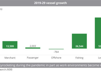 2019-29_vessel_growth