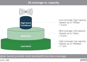 5G_coverage_vs