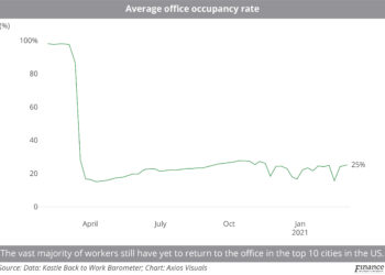 Average_office_occupancy_rate