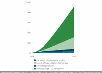 Demand_for_NGSO_satellite_capacity_by_end_market