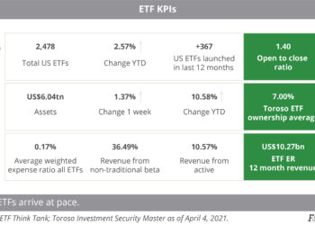 ETF_KPIs