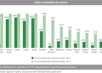 Fiber_availability_by_nation