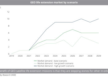 GEO_life_extension_market_by_scenario