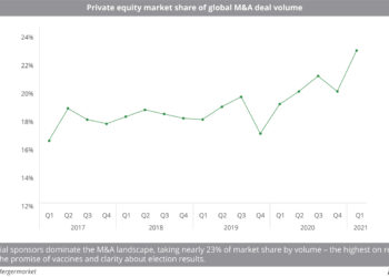 Private_equity_market_share_of_global_M&A_deal_volume