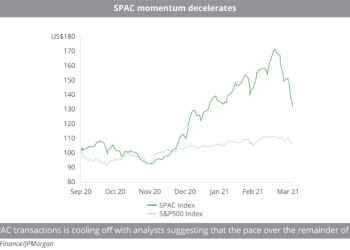 SPAC_momentum_decelerates