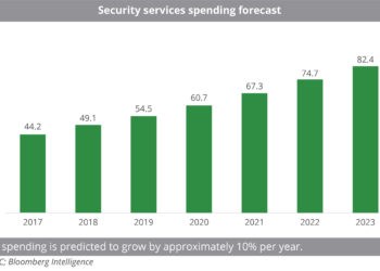 Security_services_spending_forecast