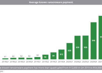 Average_known_ransomware_payment