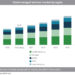 Cloud_managed_services_market_by_region
