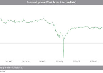 Crude_oil_prices_(West_Texas_Intermediate) (1)