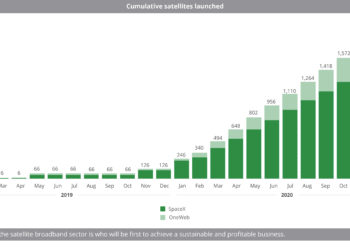 Cumulative_satellites_launched