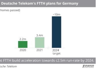 Deutsche_Telekom_s_FTTH_plans_for_Germany(2)