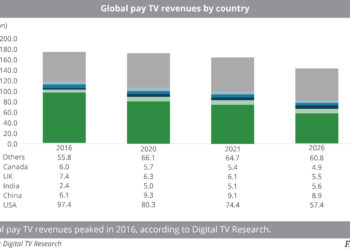 Global_pay_TV_revenues_by_country