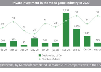 Private_investment_in_the_video_game_industry_in_2020