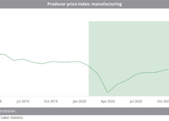 Producer_price_index-_manufacturing