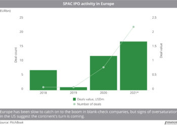 SPAC_IPO_activity_in_Europe (1)