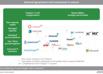 Selected_agreements_and_transactions_in_satcom