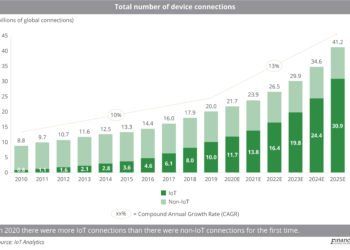 Total_number_of_device_connections