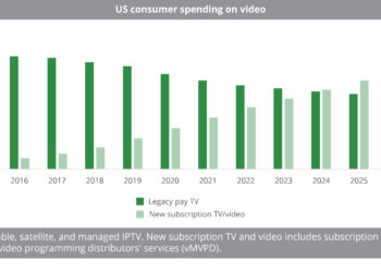 US_consumer_spending_on_video