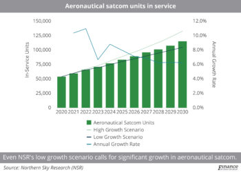 Aeronautical_satcom_units_in_service