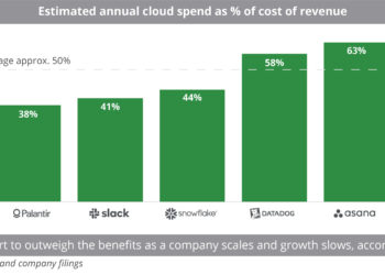 Estimated_annual_cloud_spend_as___of_cost_of_revenue