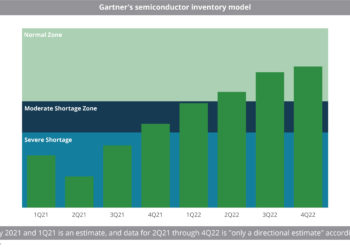 Gartner_s_semiconductor_inventory_model
