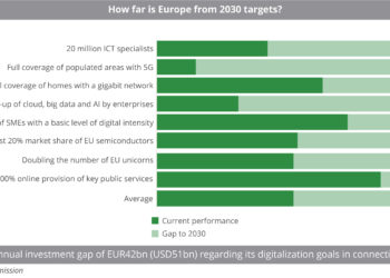 How_far_is_Europe_from_2030_targets_