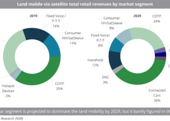 Land_mobile_via_satellite_total_retail_revenues_by_market_segment
