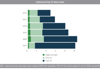 Cybersecurity_VC_deal_value