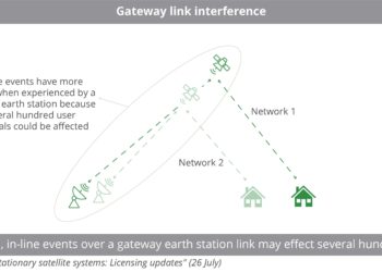 Gateway_link_interference2