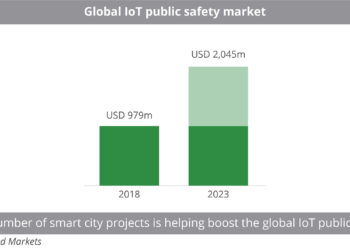 Global_IoT_public_safety_market