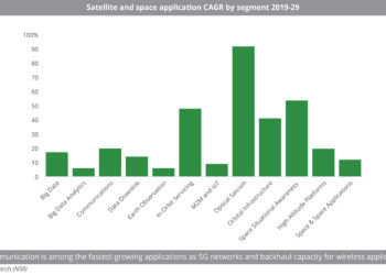 Satellite_and_space_application_CAGR_by_segment_2019-29