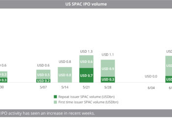 US_SPAC_IPO_volume