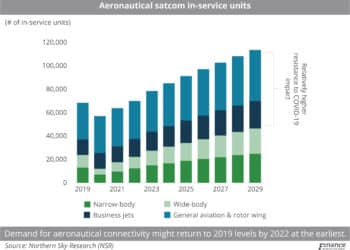 Aeronautical_satcom_in-service_units_0