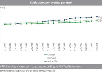 Cable_average_revenue_per_user