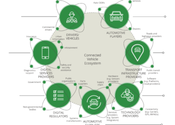 Connected_vehicle_ecosystem