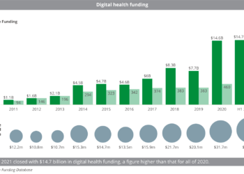Digital-health-funding (1)