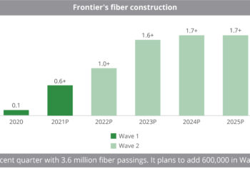 Frontier_s_fiber_construction