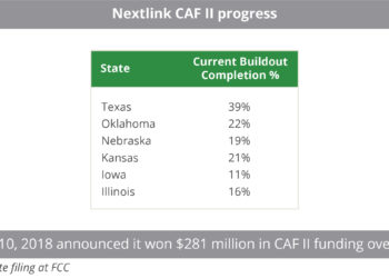 Nextlink_CAF_II_progress
