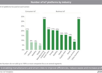 Number_of_IoT_platforms_by_industry
