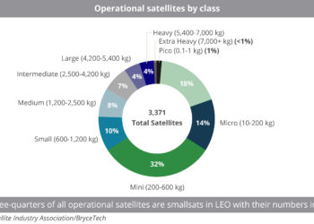 Operational_satellites_by_class