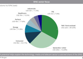 SPAC_sector_focus