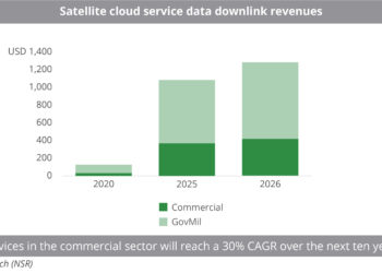 Satellite_cloud_service_data_downlink_revenues