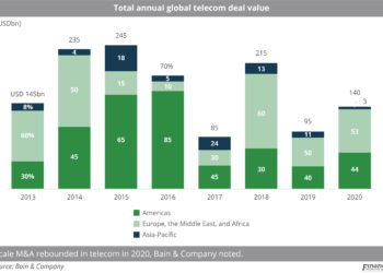 Total_annual_global_telecom_deal_value