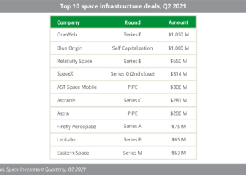 Users-of-connectivity--top-10-deals