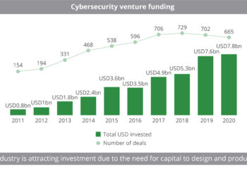 Cybersecurity_venture_funding