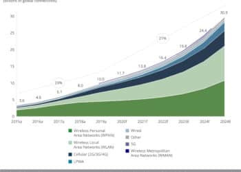 Astrocast listing points to financing choices amid rapid growth in IoT nanosatellite sector