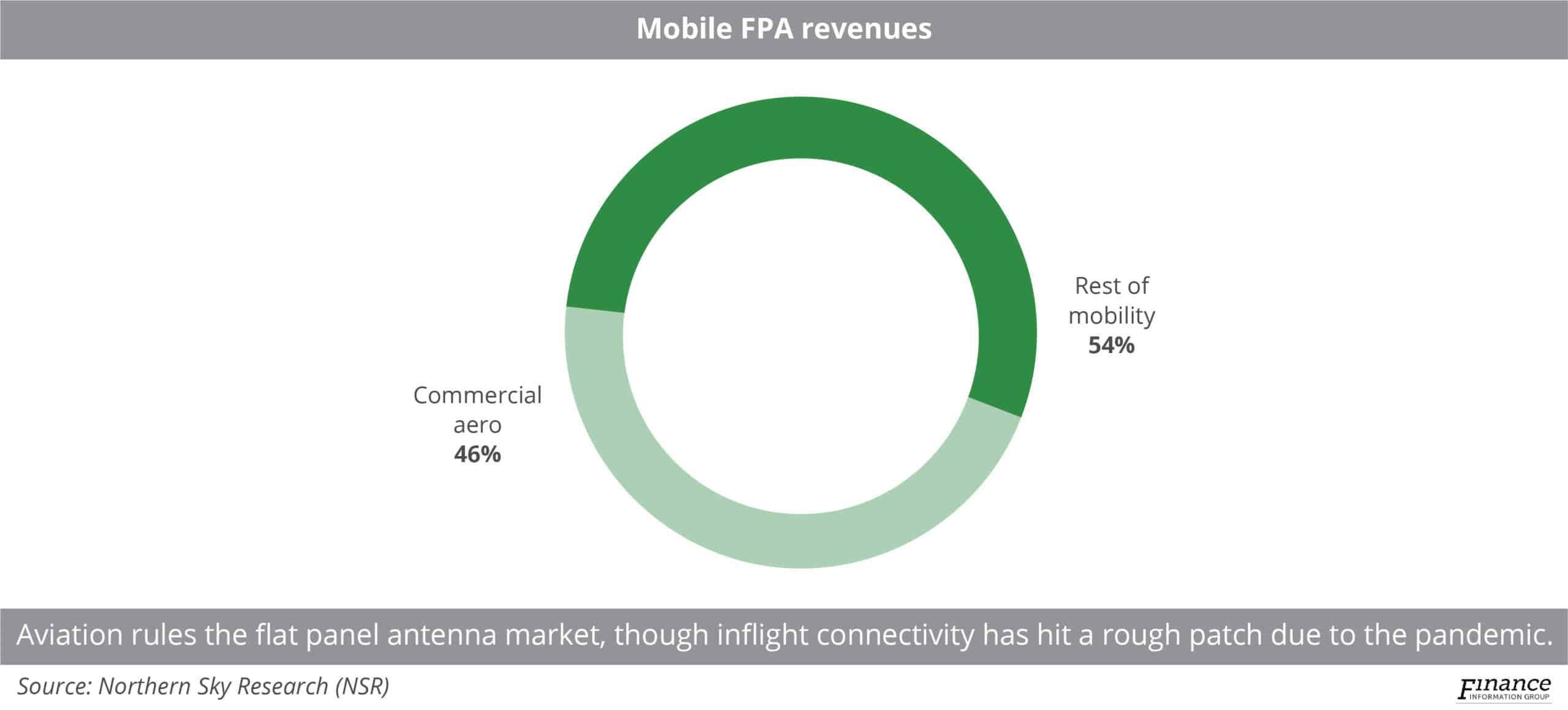 Kymeta flatpanel antenna passes One test, ready for commercial use Connectivity Business News