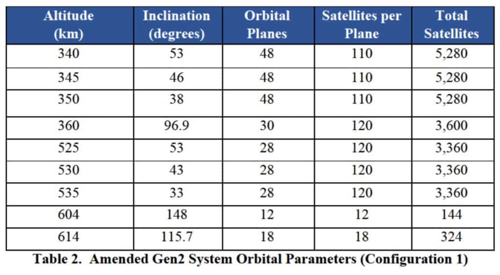 gen2 config 1